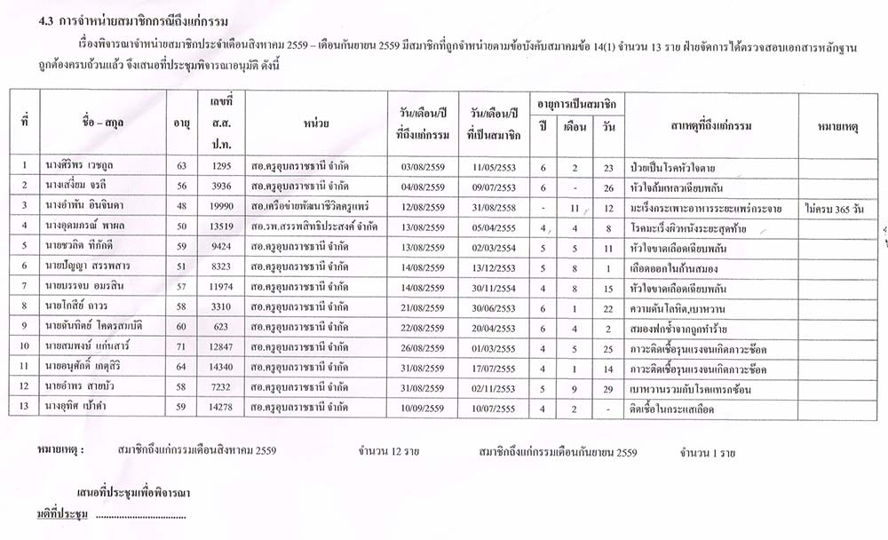 sspt dead aug 59