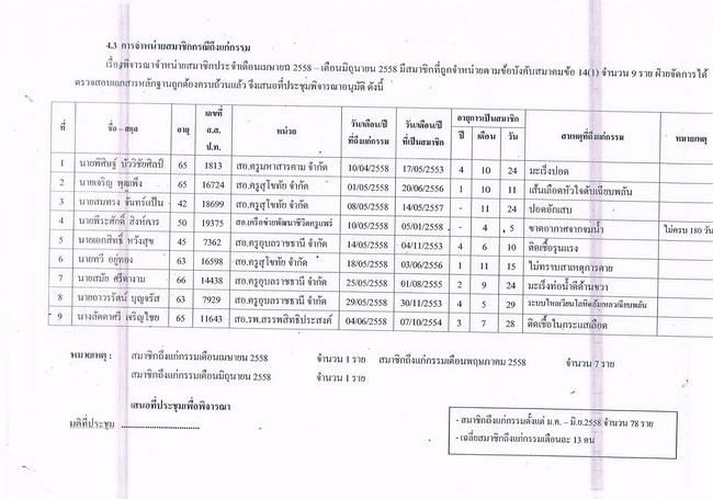 sstp dead 6 2015 1