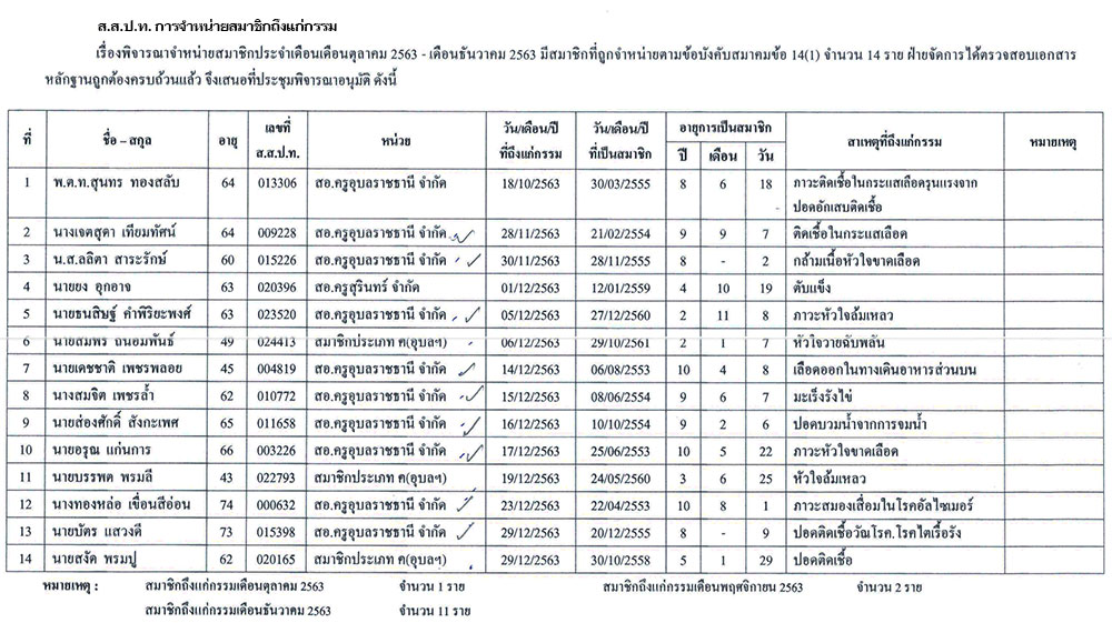 sspt dead 1 2564