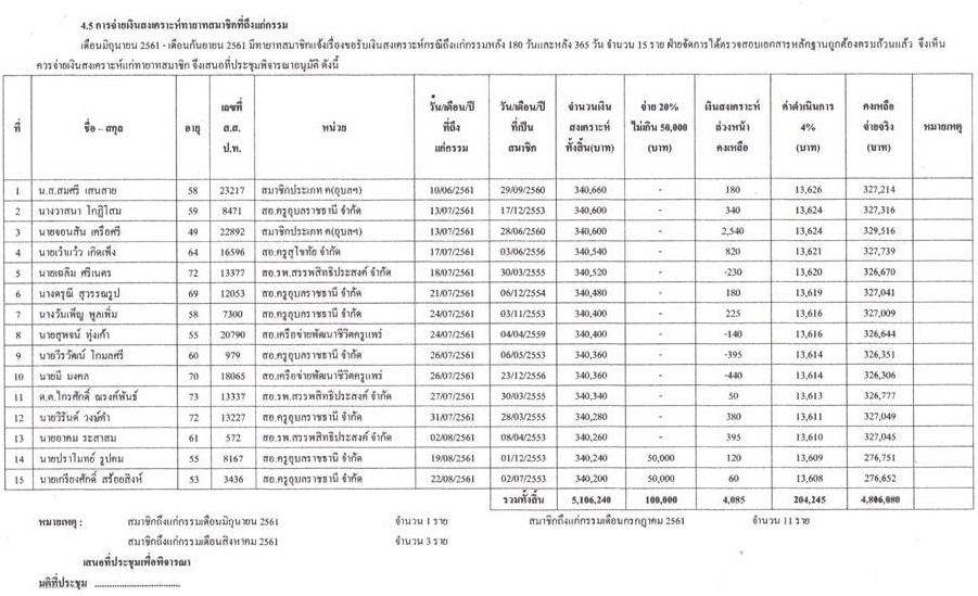 sspt dead 8 2561