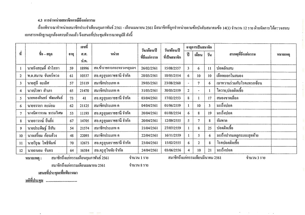 sspt dead april 2018