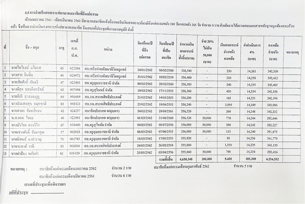 sspt dead march19