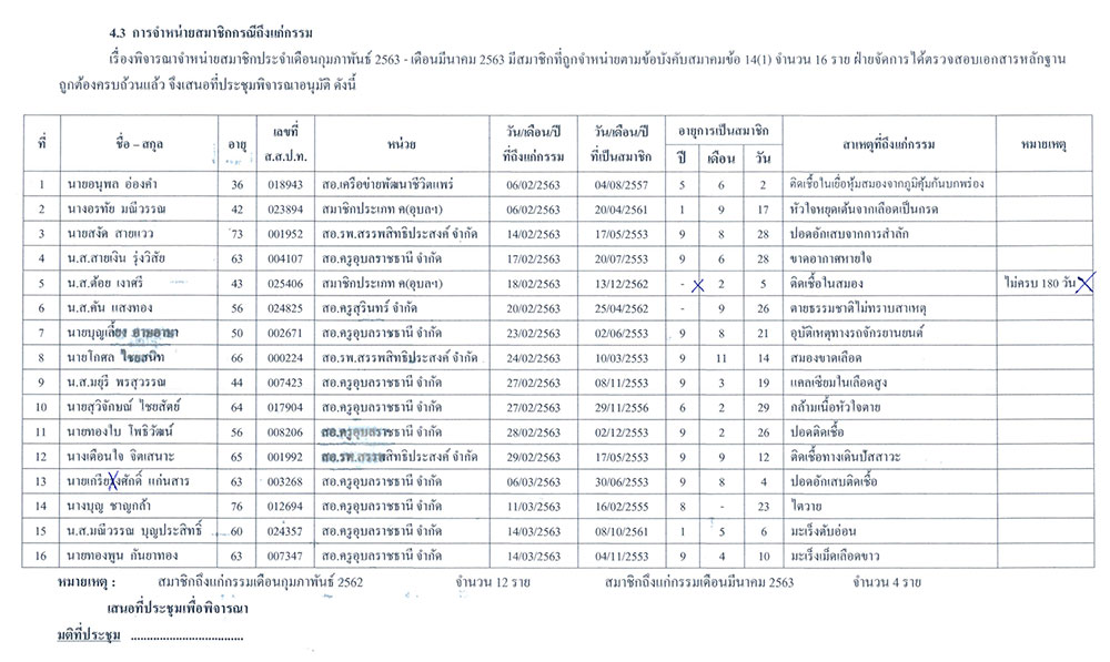 sspt deat 2 3 2563