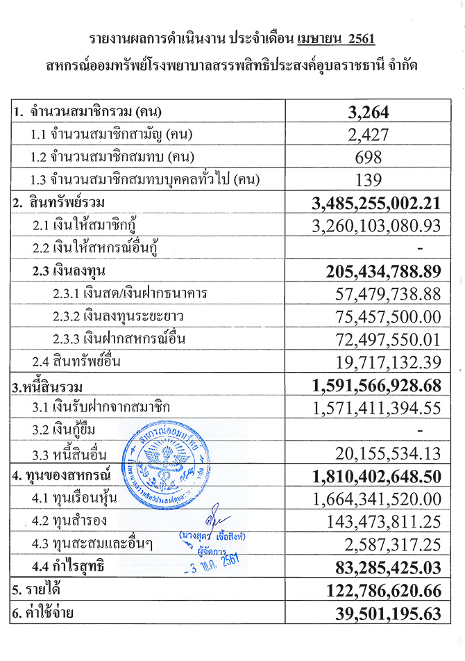 overall result april 2561