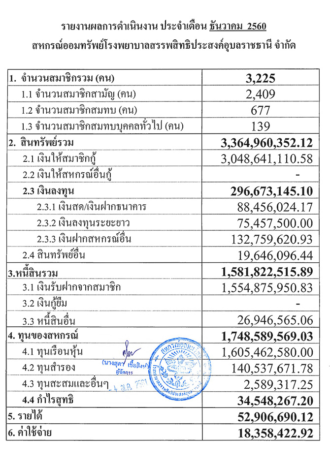 overall result dec 2561