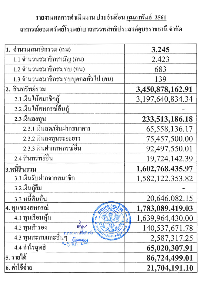 overall result feb 2561