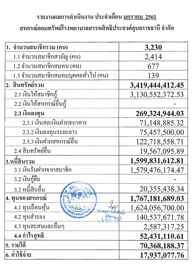 overall result jan 2561