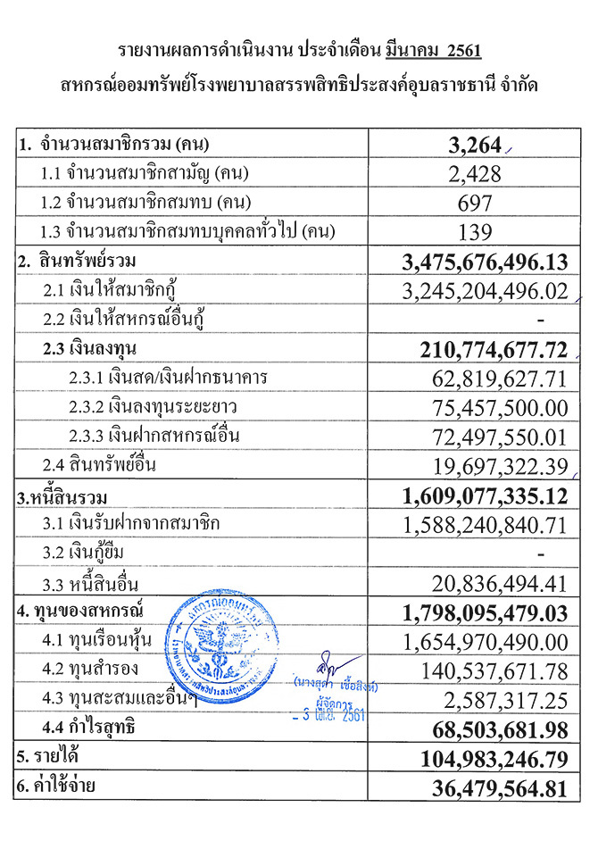 overall result march 2561