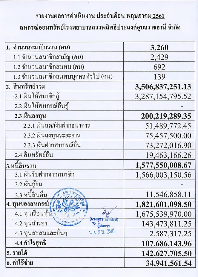 overall result may 2561