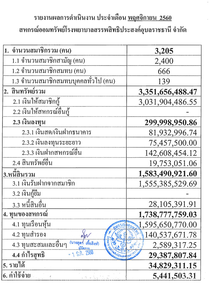 overall result nov 2561