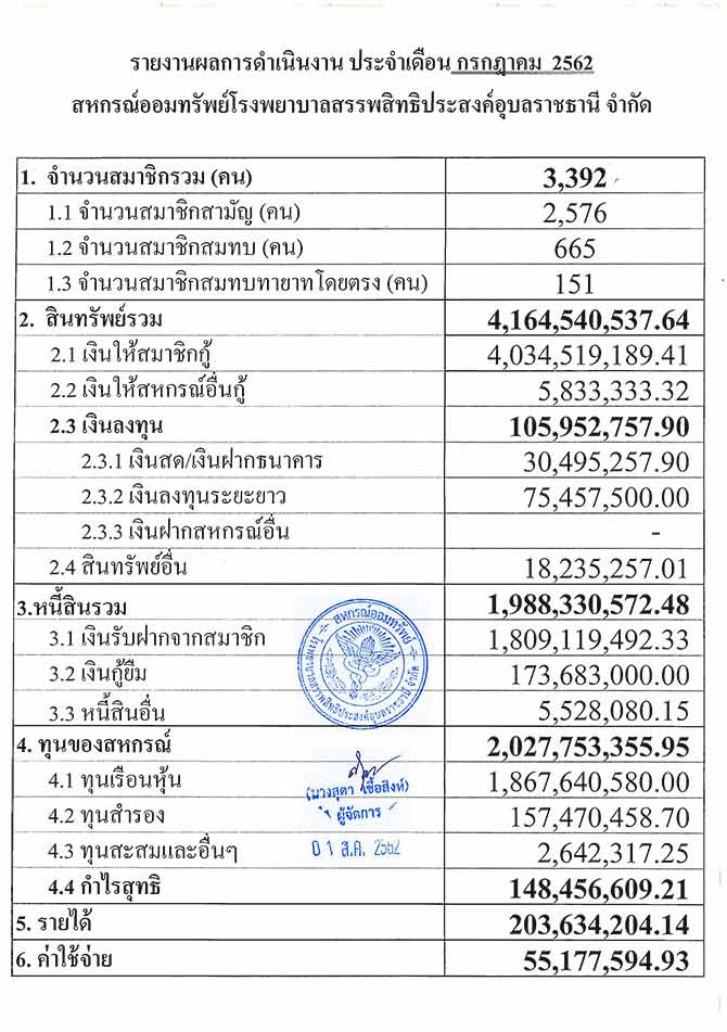 overall result 07 2562