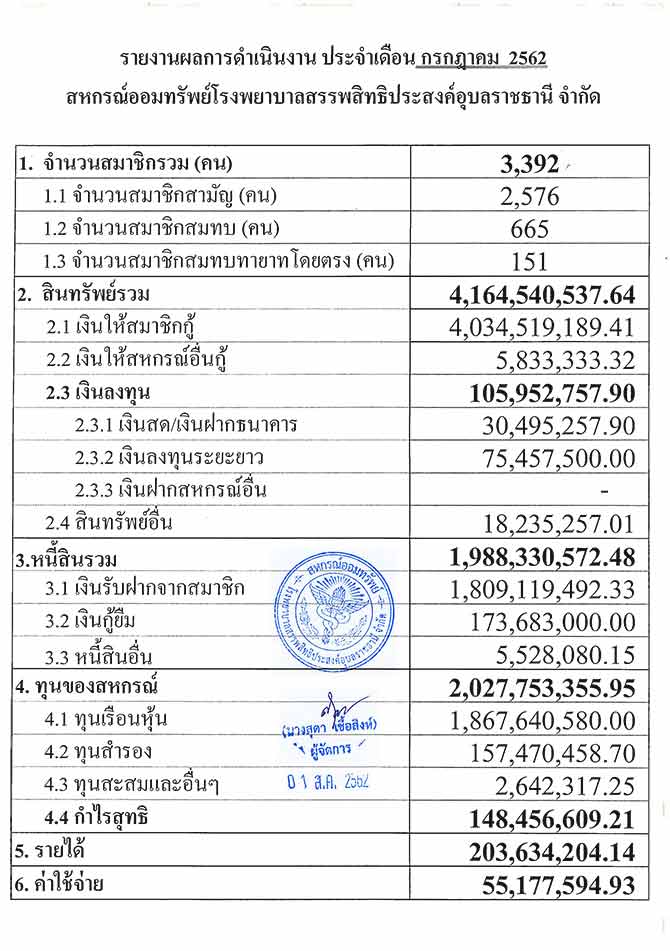 overall result 07 2562