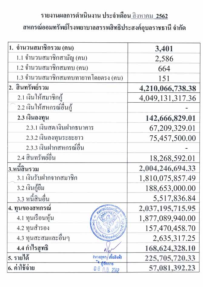 overall result 08 2562