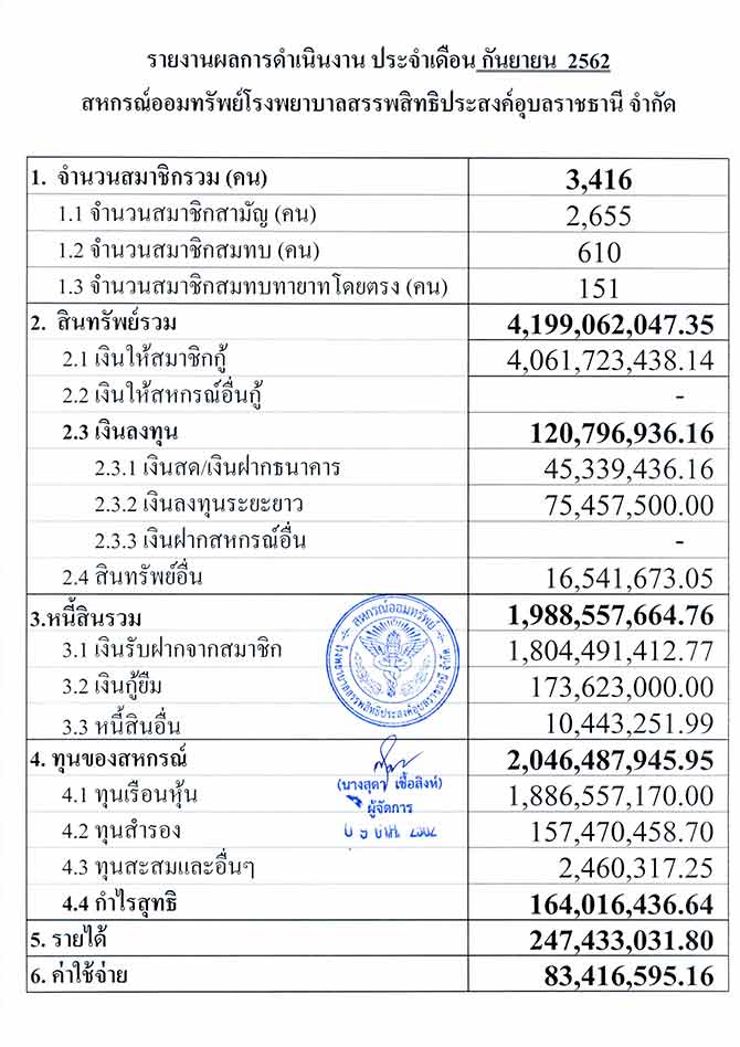 overall result 09 2562