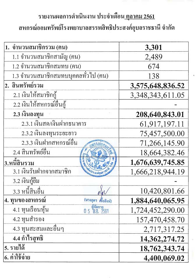 overall result oct 2561