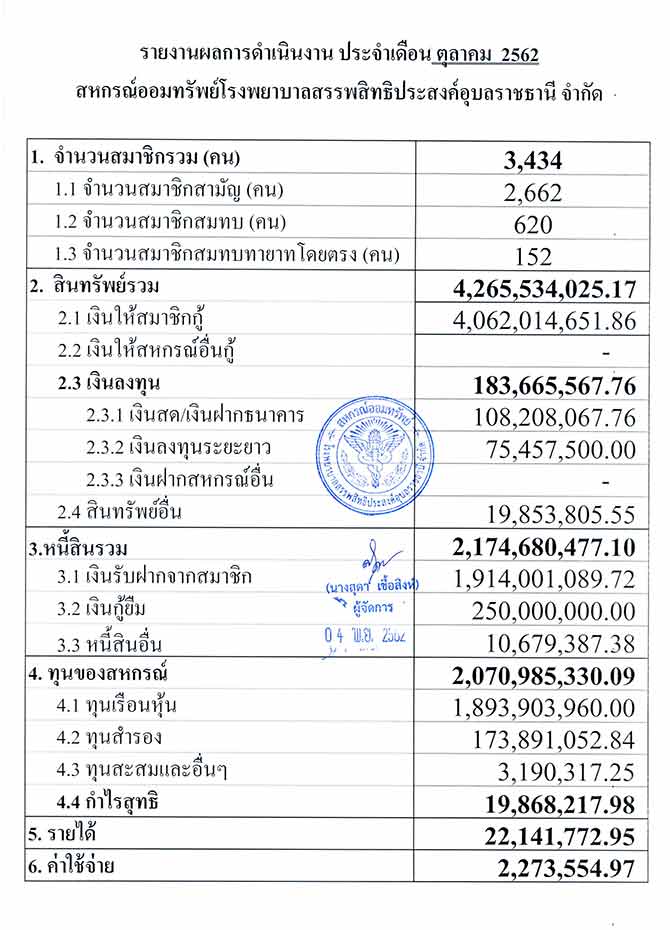 overall result 10 2562