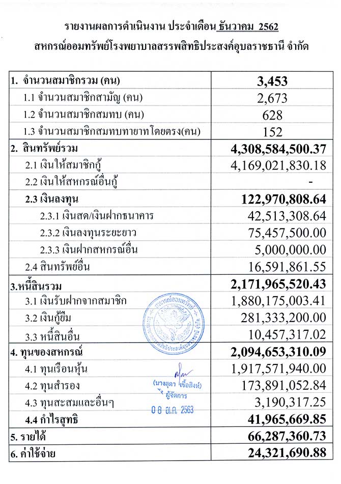 overall result 12 2562