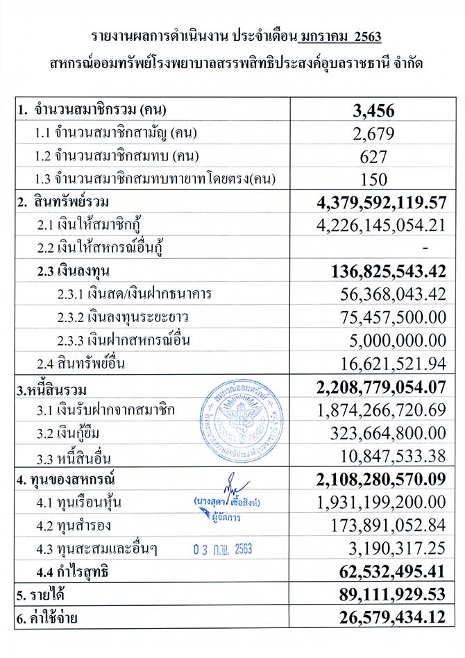 overall result 1 2563