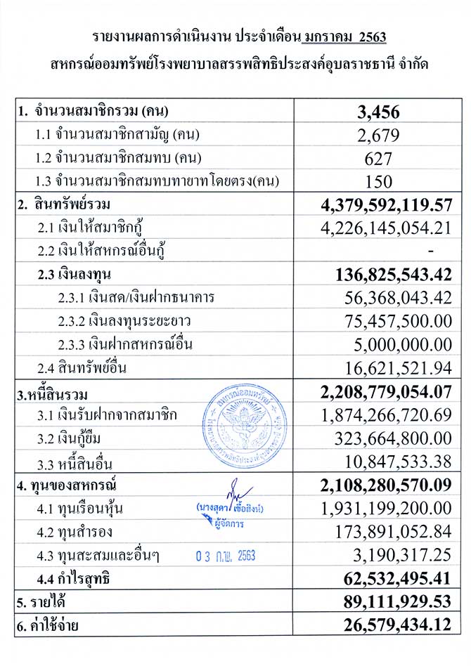 overall result 1 2563