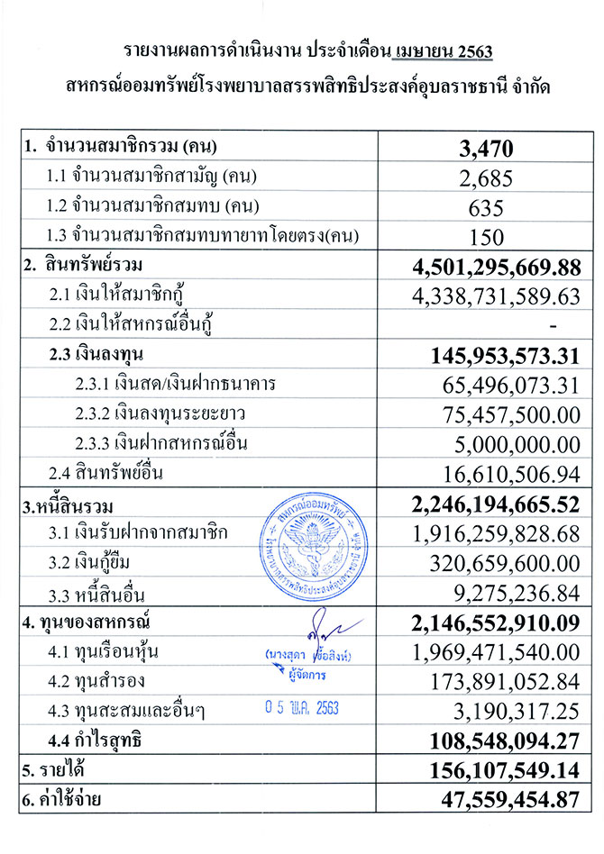 overall result 4 2563