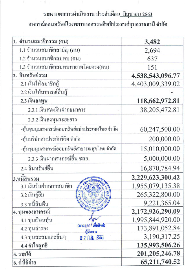 overall result 6 2563