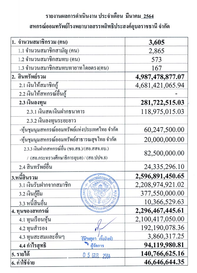 overall result 03 2564