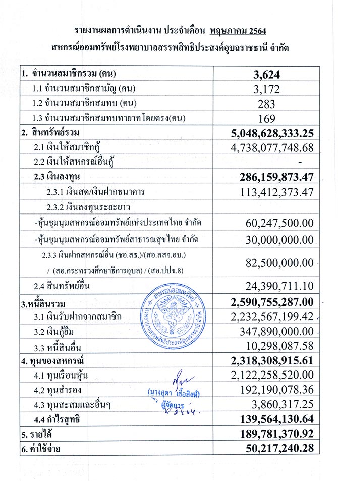 overall result 05 2564