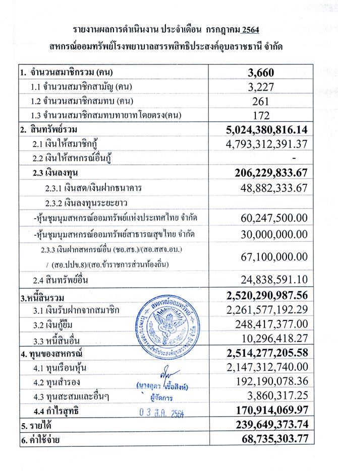 overall result 07 2564