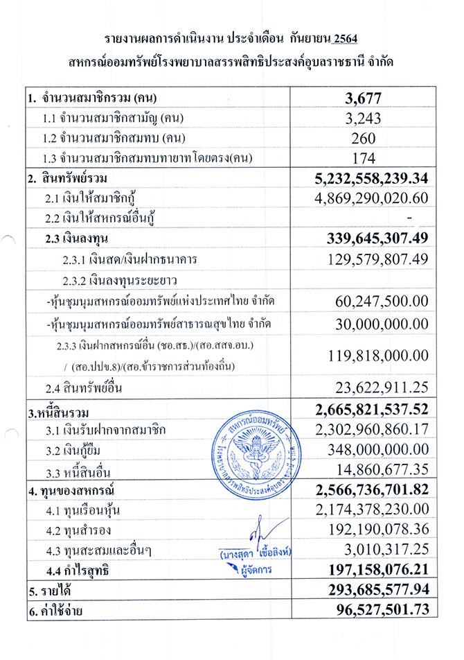 overall result 09 2564