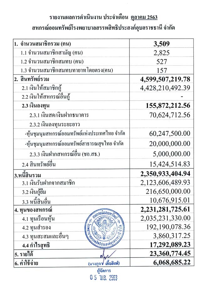 overall result 10 2563