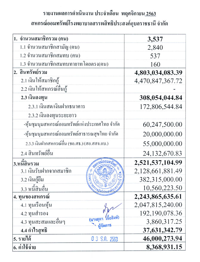 overall result 11 2563