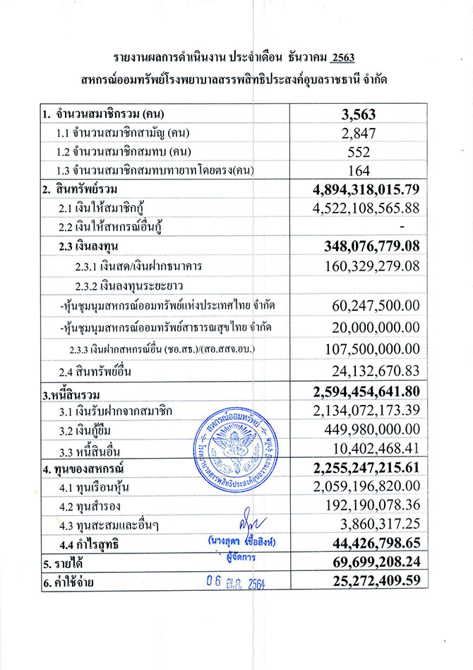 overall result 12 2563