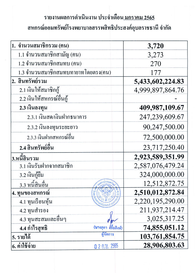 overall result 01 2565