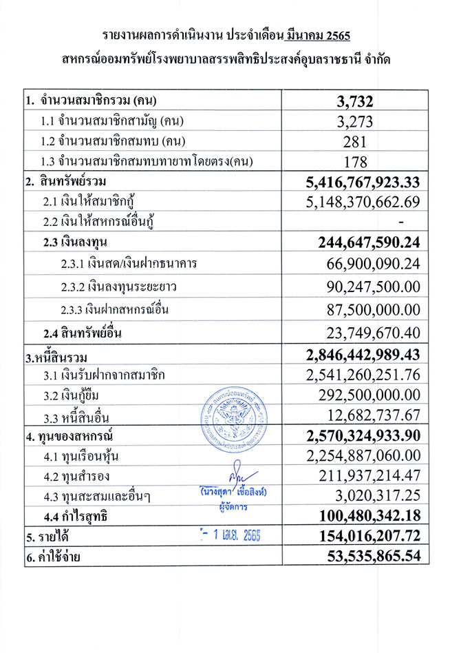 overall result 03 2565