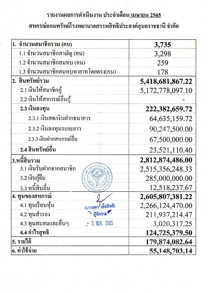 overall result 04 2565