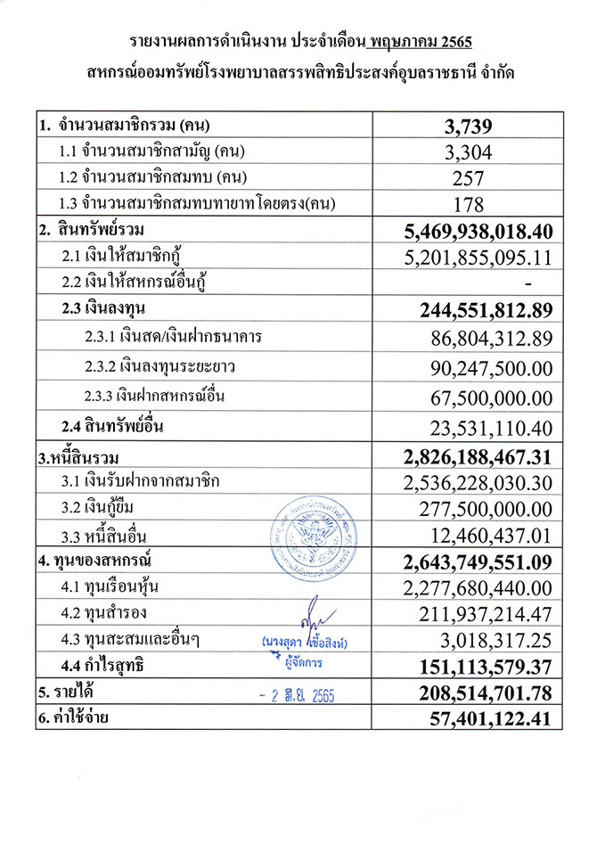 overall result 05 2565