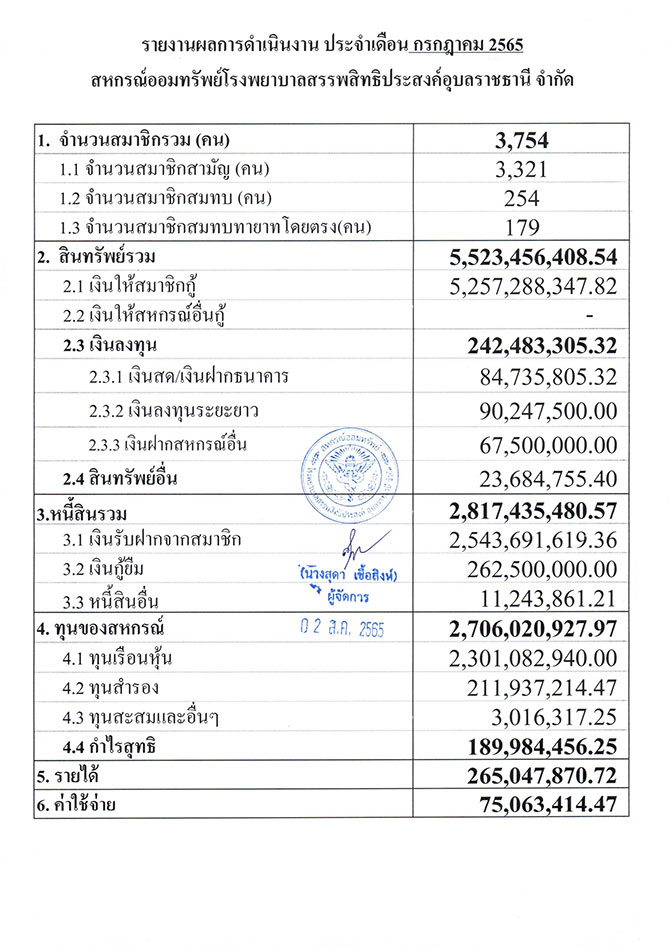 overall result 07 2565