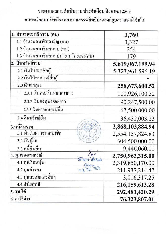 overall result 08 2565