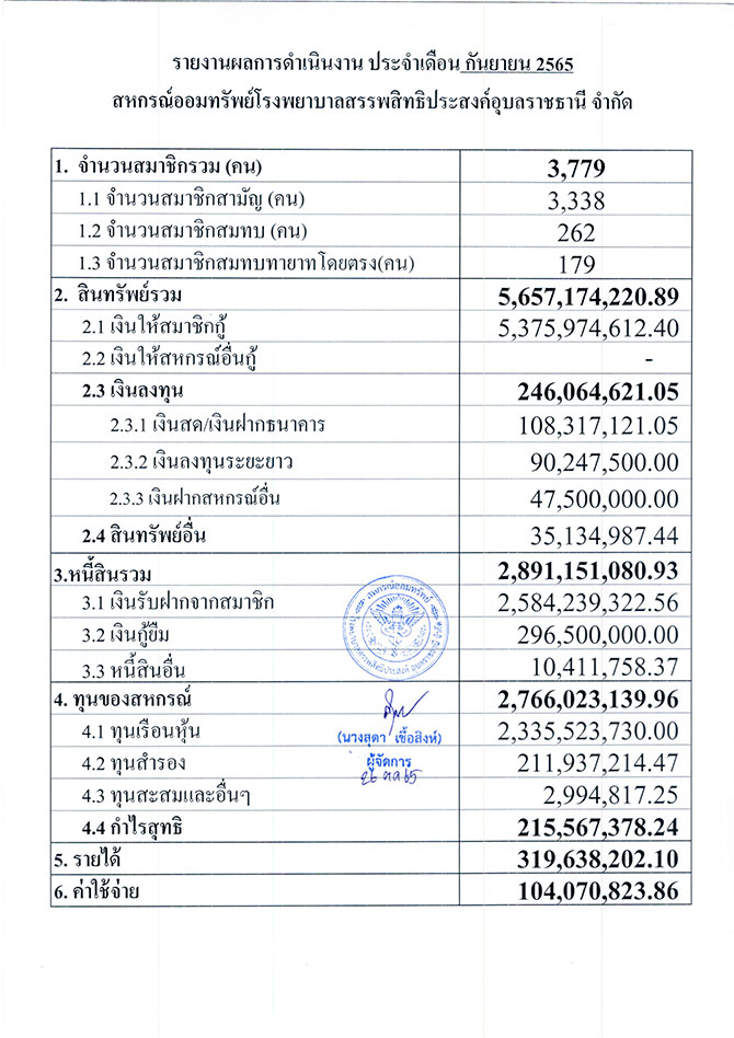 overall result 09 2565