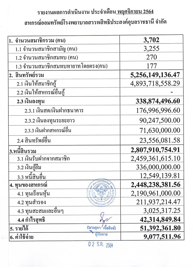 overall result 11 2564