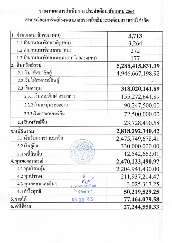 overall result 12 2564