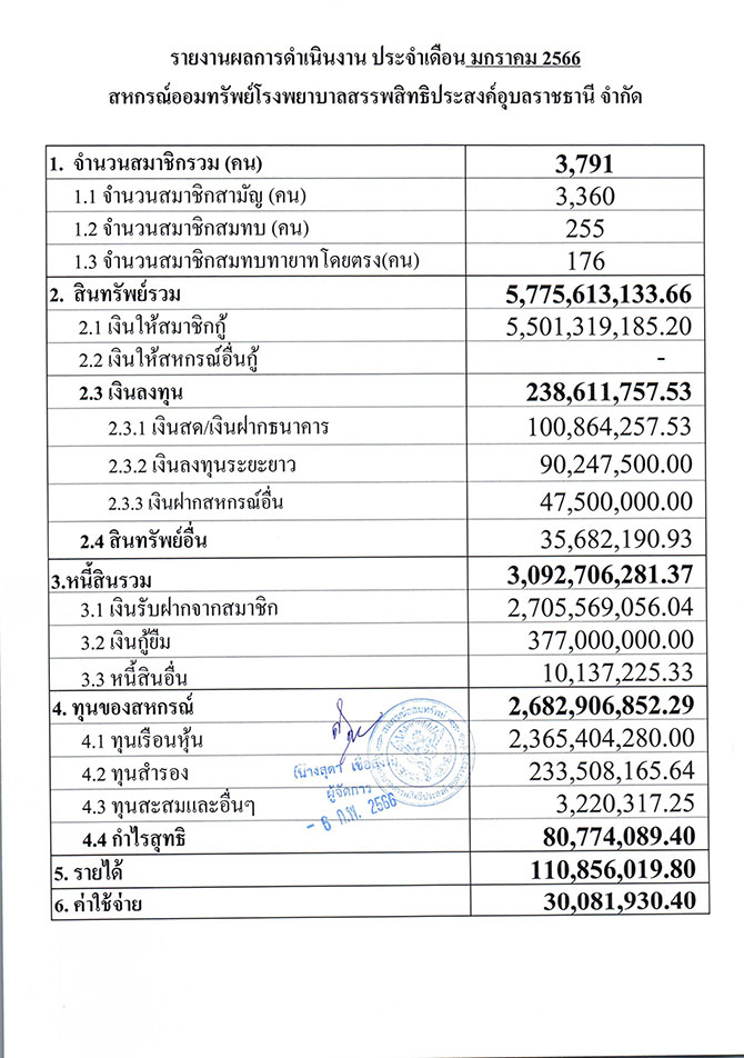 overall result 01 2566