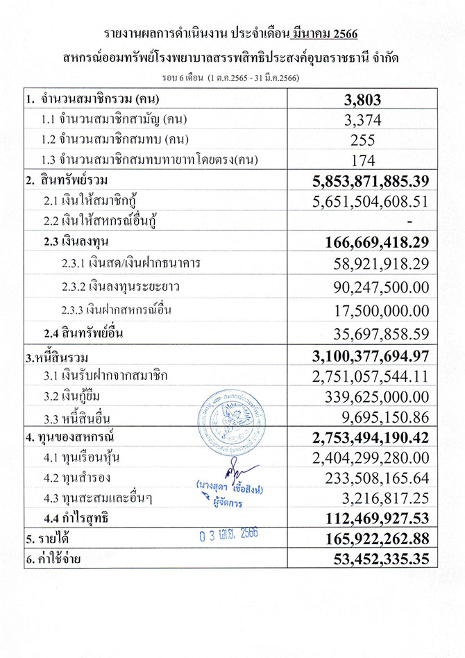 overall result 03 2566