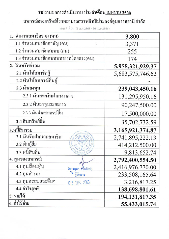 overall result 04 2566