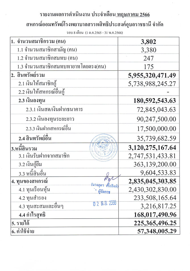 overall result 05 2566