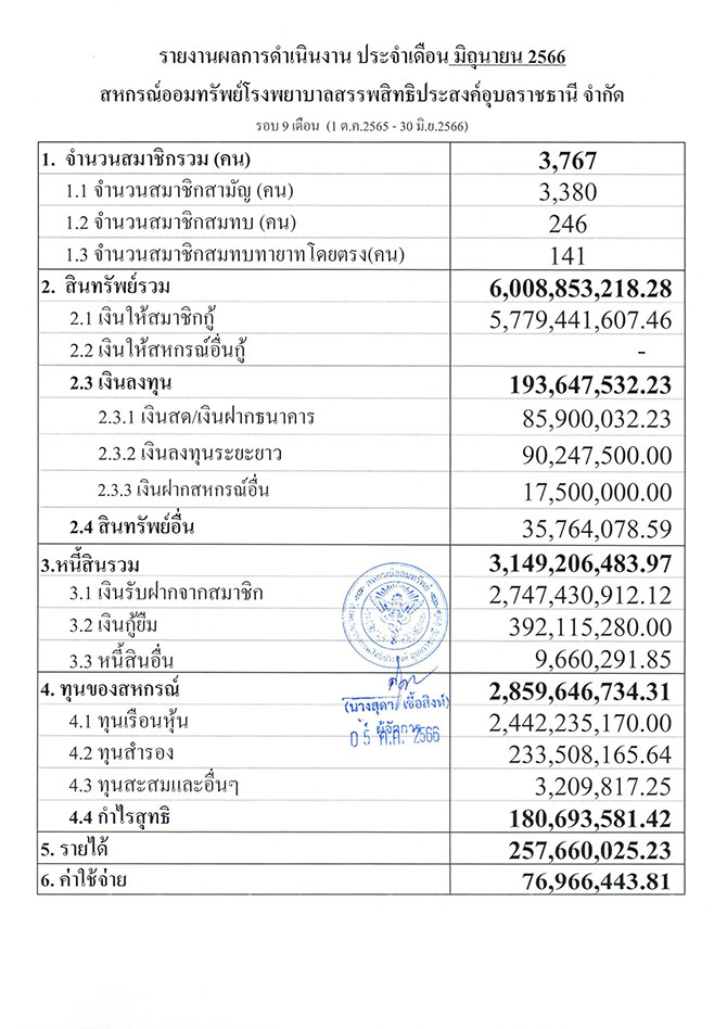 overall result 06 2566