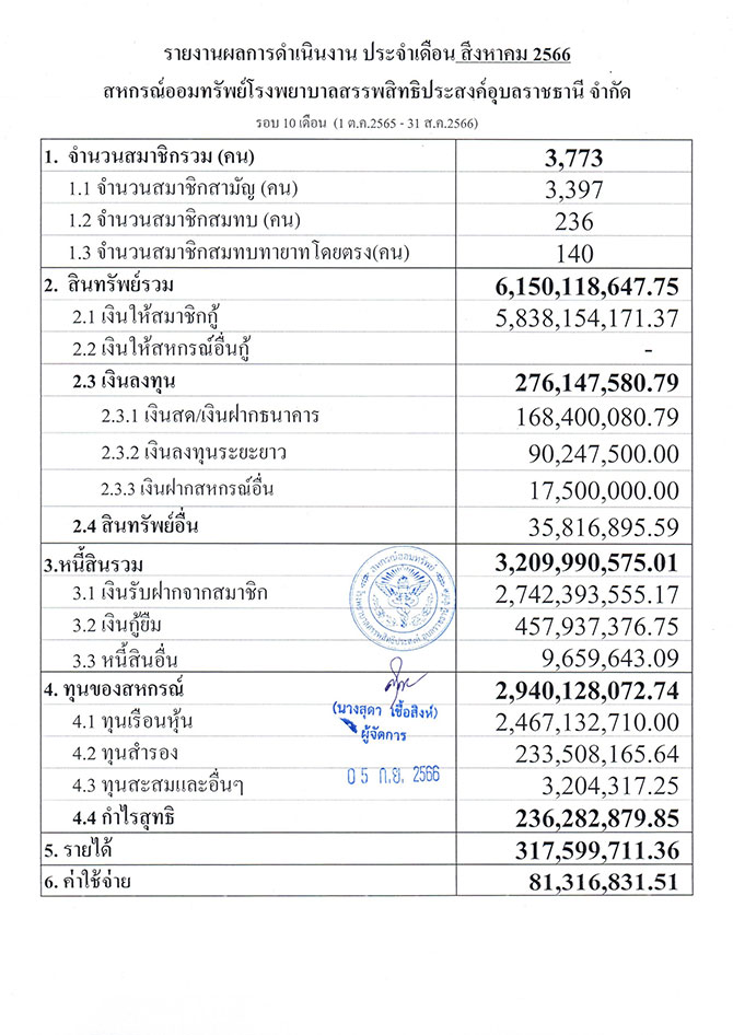 overall result 08 2566