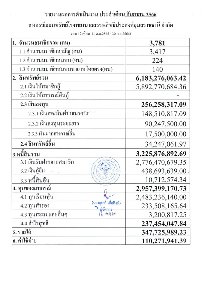 overall result 09 2566