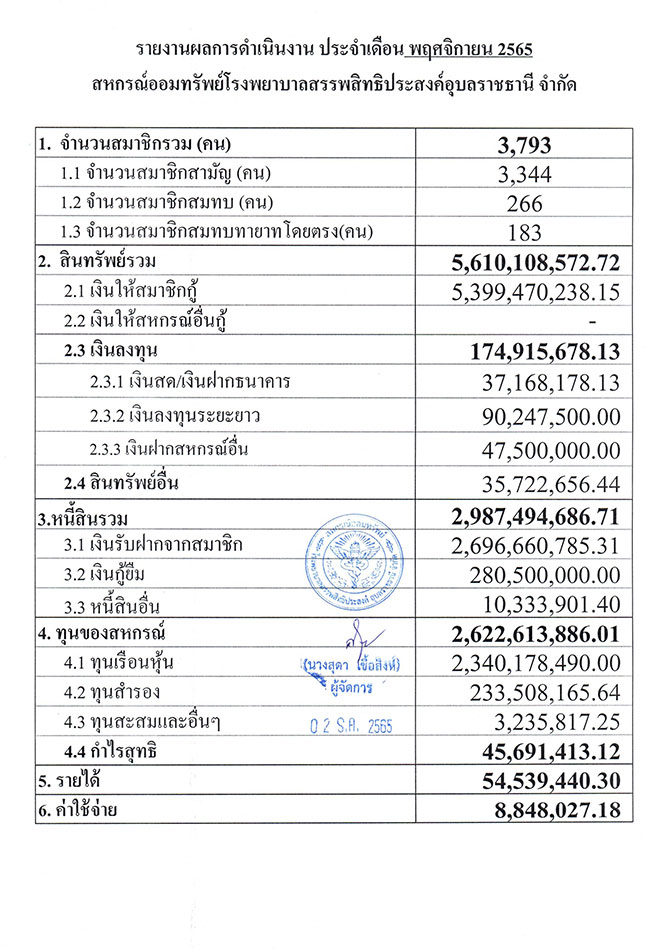 overall result 11 2565