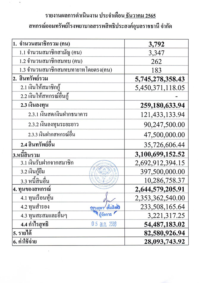 overall result 12 2565